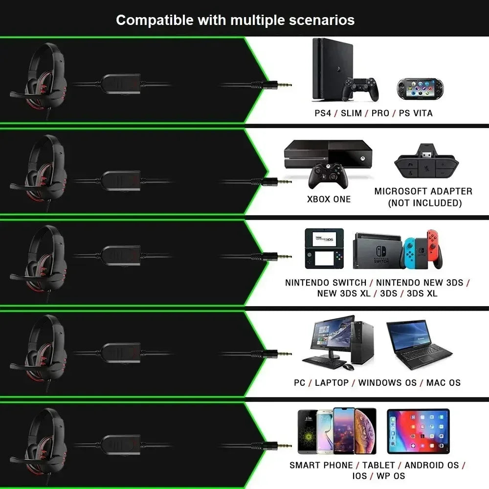 🎧 Pro Gaming Wired Headset 3.5mm – High-Quality Stereo Sound with Noise-Cancelling Microphone for PS4, PC & Console Gaming