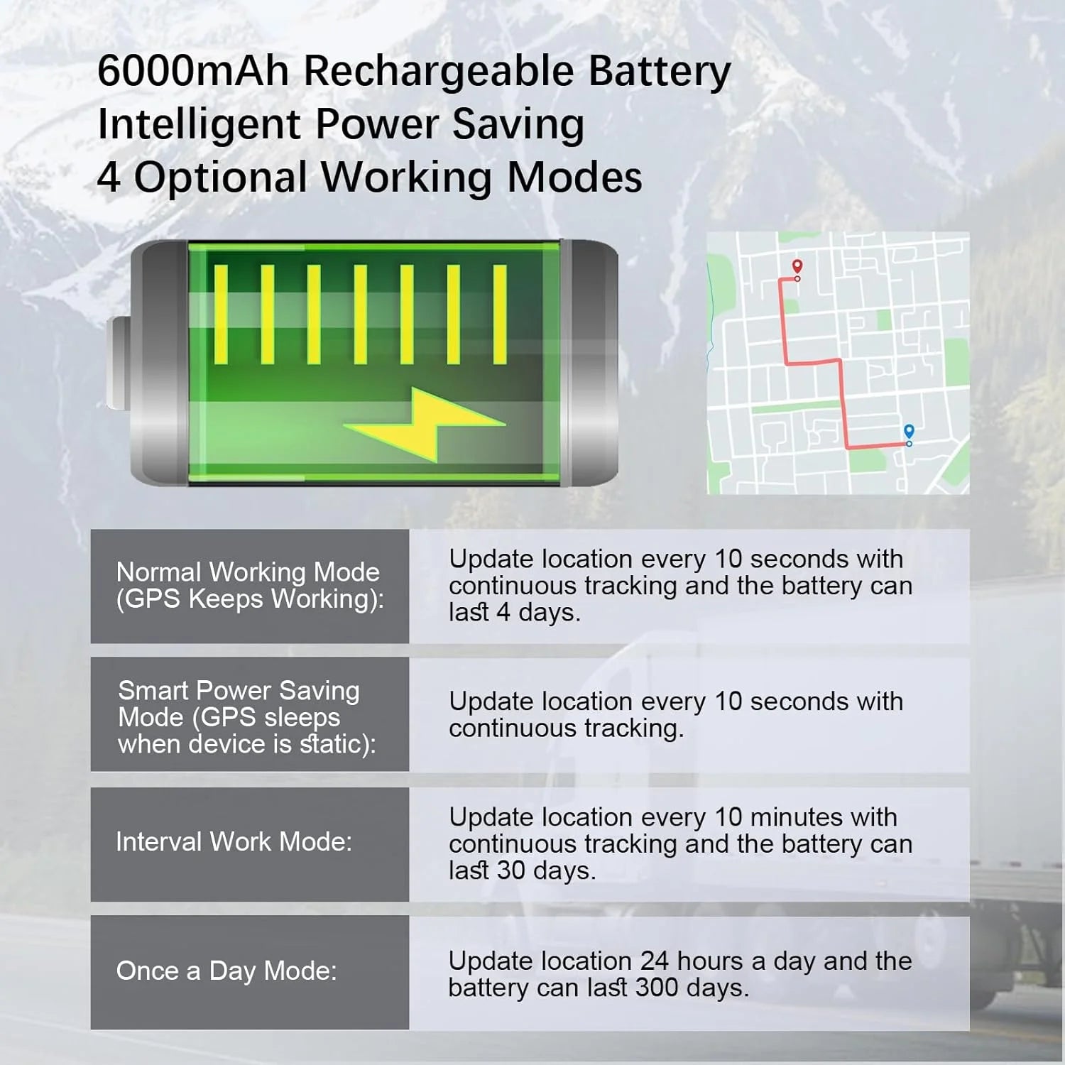 4G Vehicle GPS Tracker – Real-Time Tracking, Route Playback, Subscription Required
