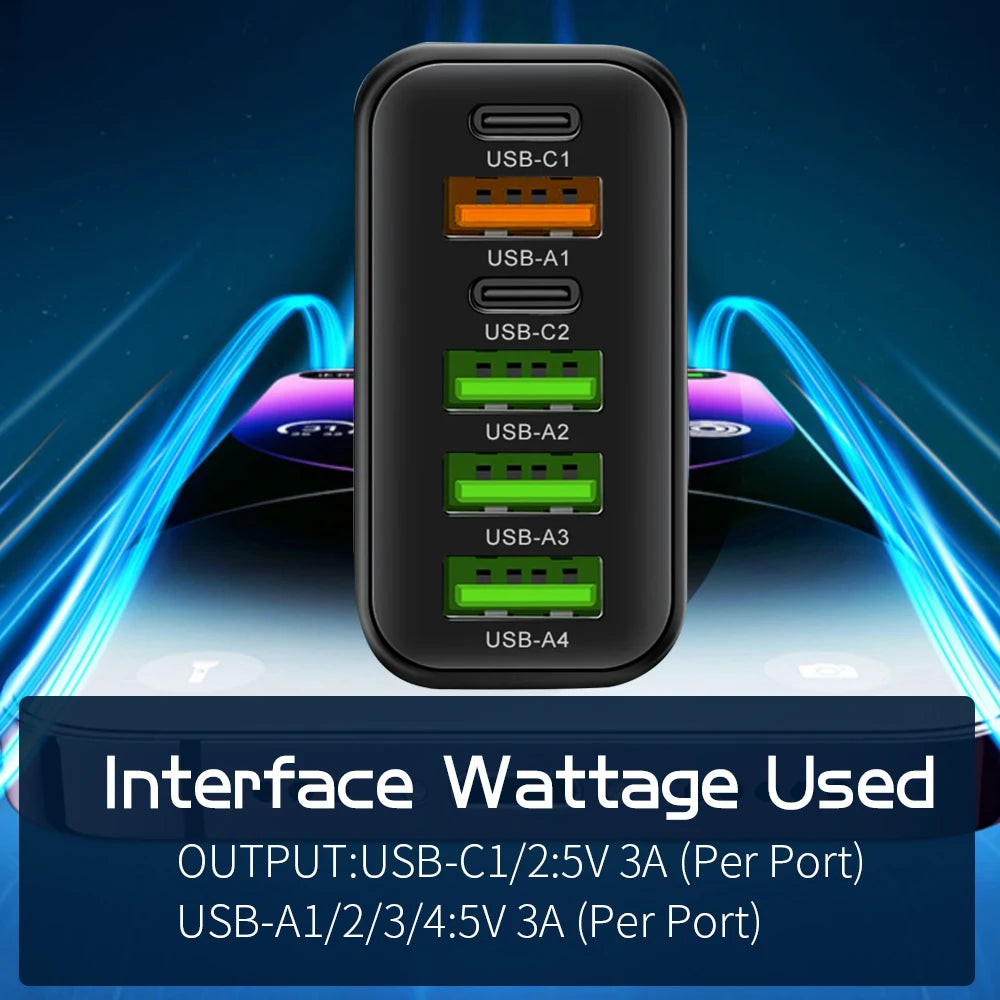 65W Multi-Port USB-C Fast Charger (EU/US)