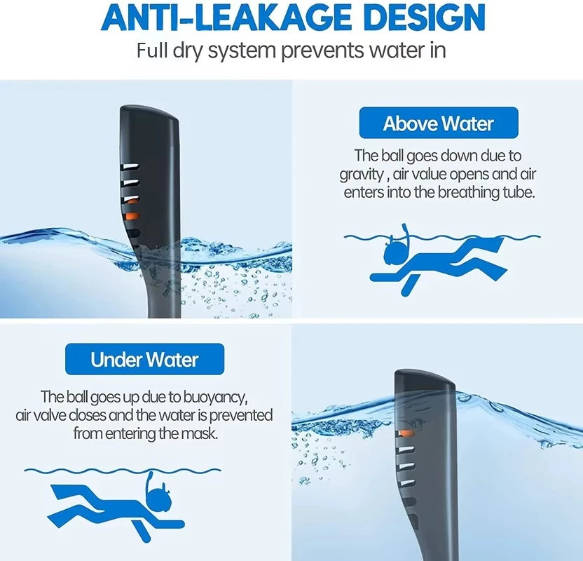 Full Dry Snorkel Mask with Dual Tubes – Silicone Diving Mask for Adults